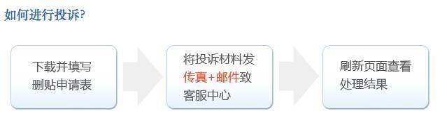 公關處理快速刪除企業負面信息06
