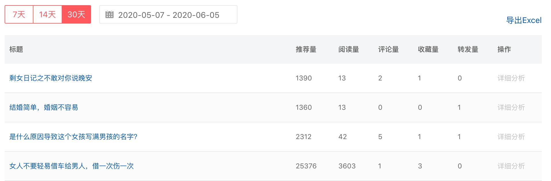 頭條號要漲粉，請一定做好這10點