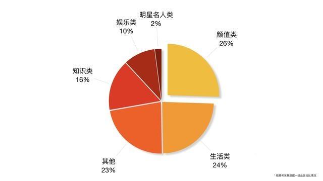 視頻號“顛覆式”改版，想快速提升10倍流量，關鍵在這3個技巧