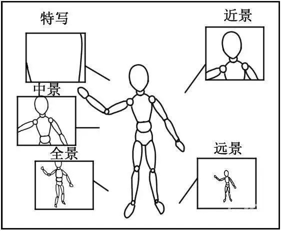 短視頻腳本怎么寫？這些腳本模板，直接套用就能火-默默博客