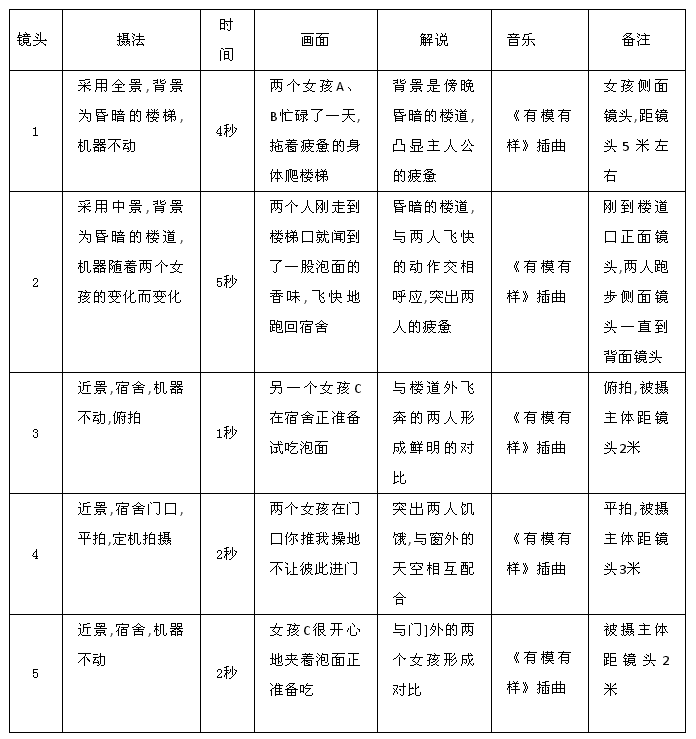 短視頻腳本怎么寫？這些腳本模板，直接套用就能火-默默博客