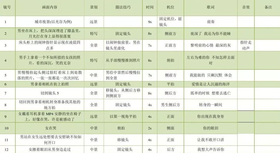 短視頻腳本怎么寫？這些腳本模板，直接套用就能火-默默博客