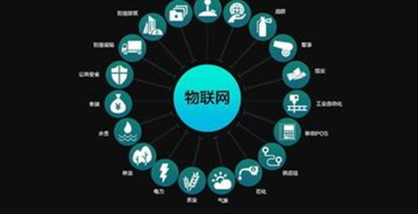工業物聯網IIoT