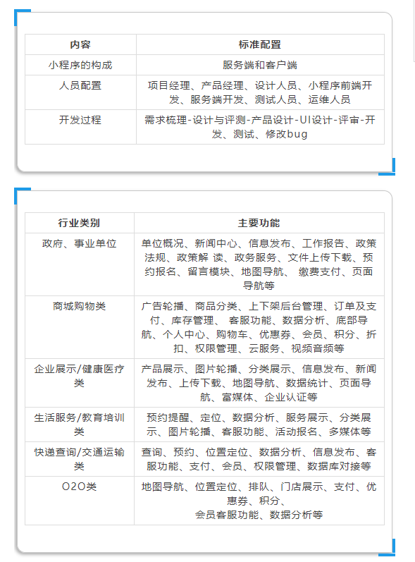 微信小程序開發(fā)費用 制作費用多少錢？