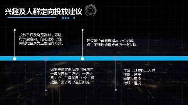 百度信息流廣告投放技巧和方法揭秘，轉(zhuǎn)化率提升助力