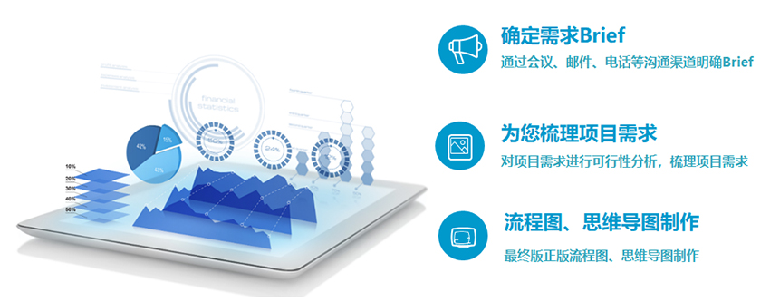 廣告公司如何找到靠譜的H5開發、小程序開發外包公司