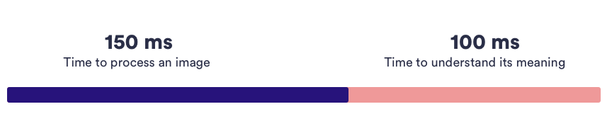 UI視覺(jué)設(shè)計(jì)在產(chǎn)品中的作用和價(jià)值