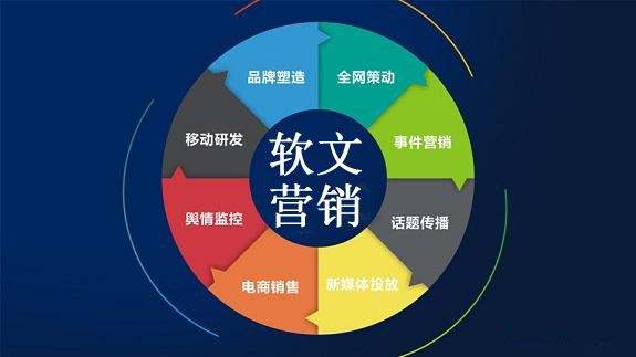 15種實用網(wǎng)絡營銷推廣方式及各個方式的特點和特色