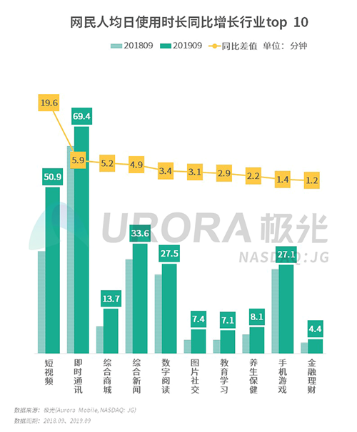微信“話題標簽”功能是什么，如何使用？