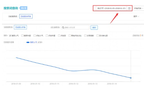 淘寶標題優(yōu)化有用嗎？淘寶標題優(yōu)化該怎么做