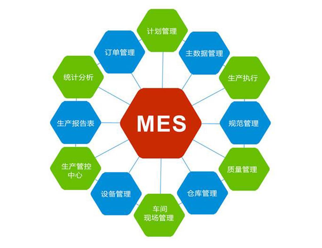 MES系統是什么意思?MES的特點是什么? MES系統是什么意思