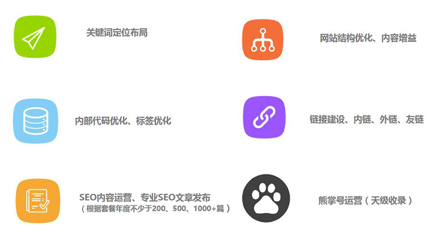 上海網站SEO優化公司：網站優化的流程是什么？