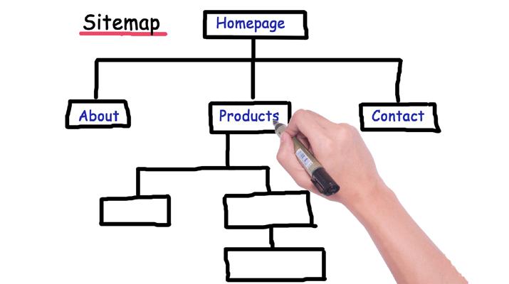 sitemap網站地圖是什么？