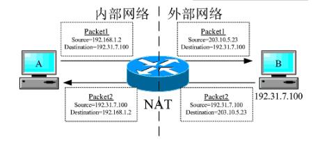 ipv6是什么意思?IPv6有什么作用1 IPv6