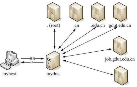 ipv6是什么意思?IPv6有什么作用2 IPv6