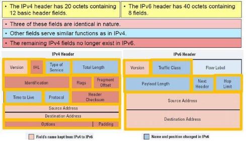 ipv6是什么意思?IPv6有什么作用4 IPv6