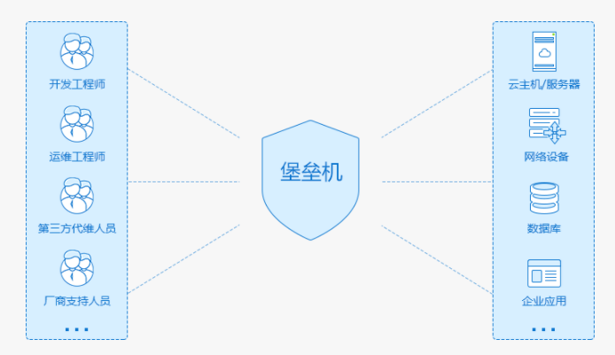 堡壘機(jī)是什么意思，堡壘機(jī)的作用1