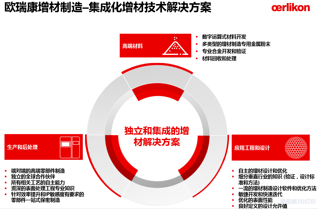 增材制造瑞士名企歐瑞康的3D打印介紹