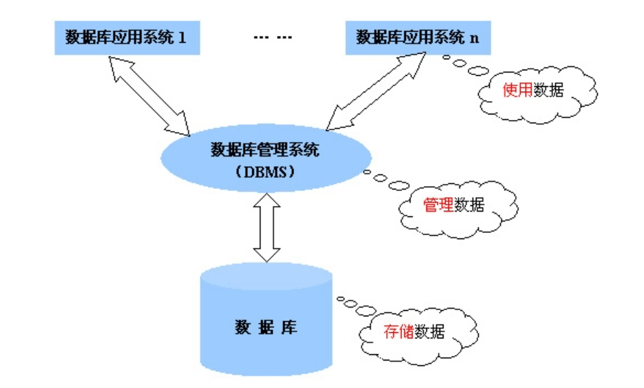 關(guān)系型數(shù)據(jù)庫(kù)是什么意思？?jī)?yōu)點(diǎn)和缺點(diǎn)是什么？