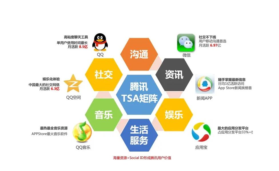 廣點通廣告的投放模式有哪些？出價形式有哪些？