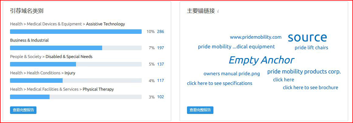semrush怎么用?semrush使用教程