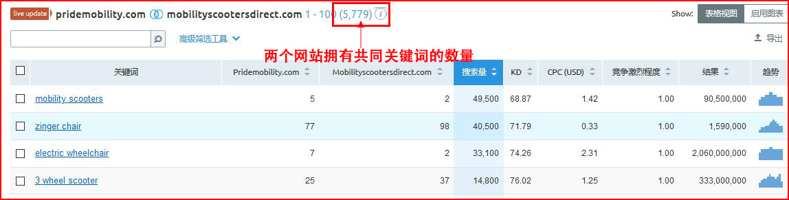 semrush怎么用?semrush使用教程