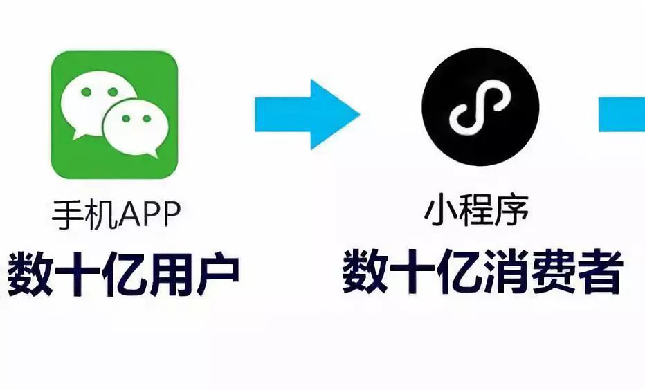 小程序?qū)?shí)體店的影響到底有多大？