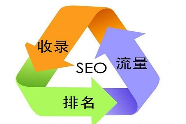 SEO外包，網站SEO，SEO優化