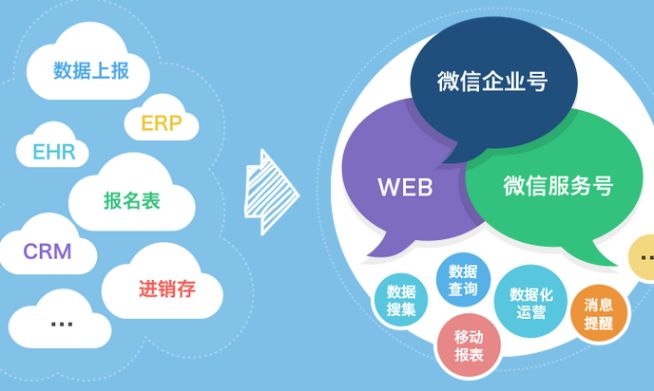 微信公眾號(hào)運(yùn)營(yíng)方案，微信運(yùn)營(yíng)，公眾號(hào)運(yùn)營(yíng)